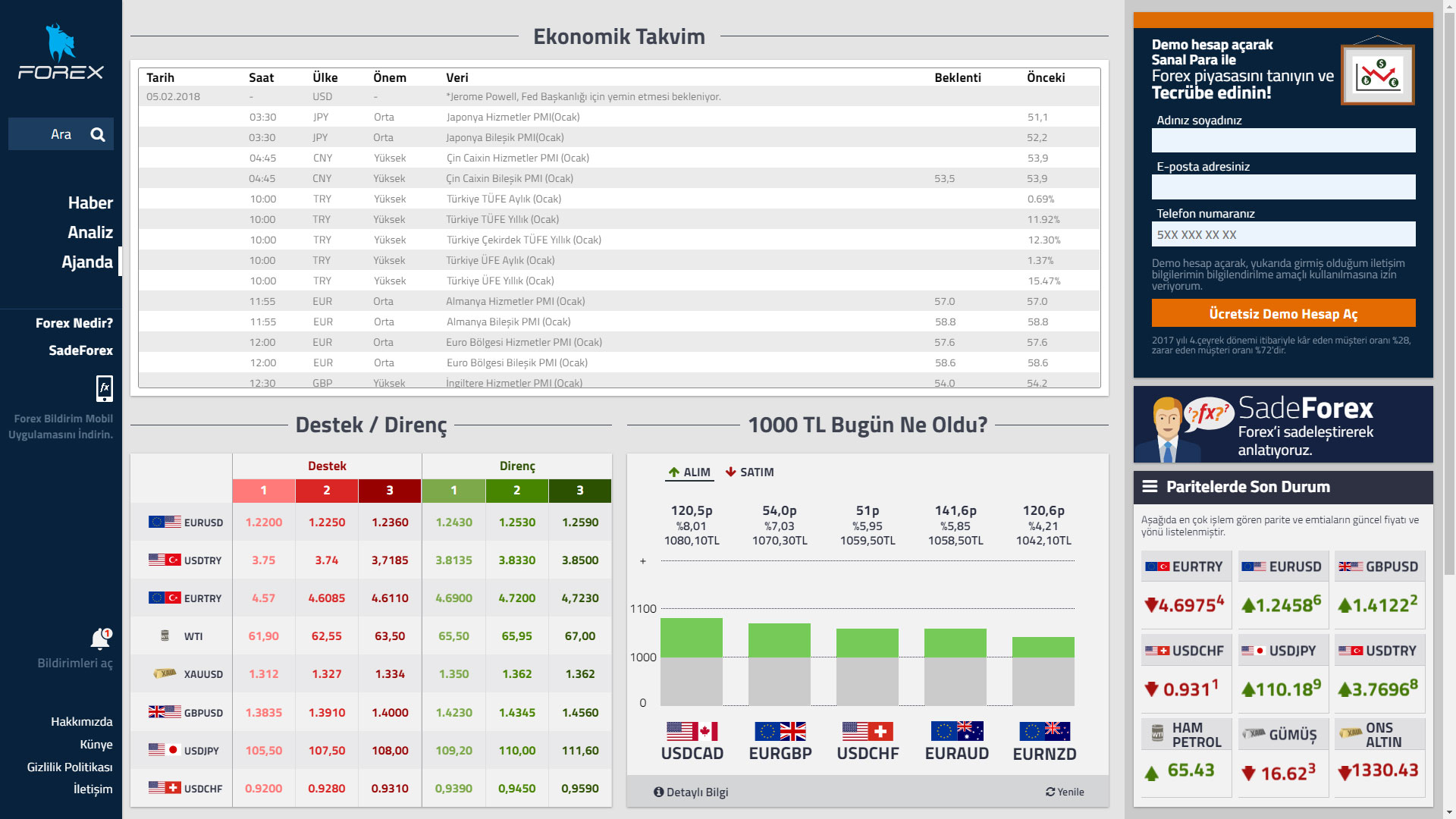 Forex Web Design